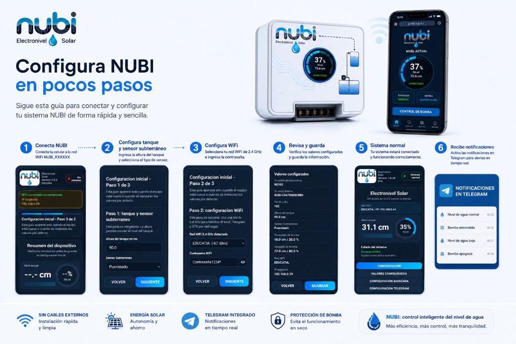 Guía para configurar Nubi en pocos pasos: conexión WiFi, tanque, sensor subterráneo, red doméstica y notificaciones Telegram